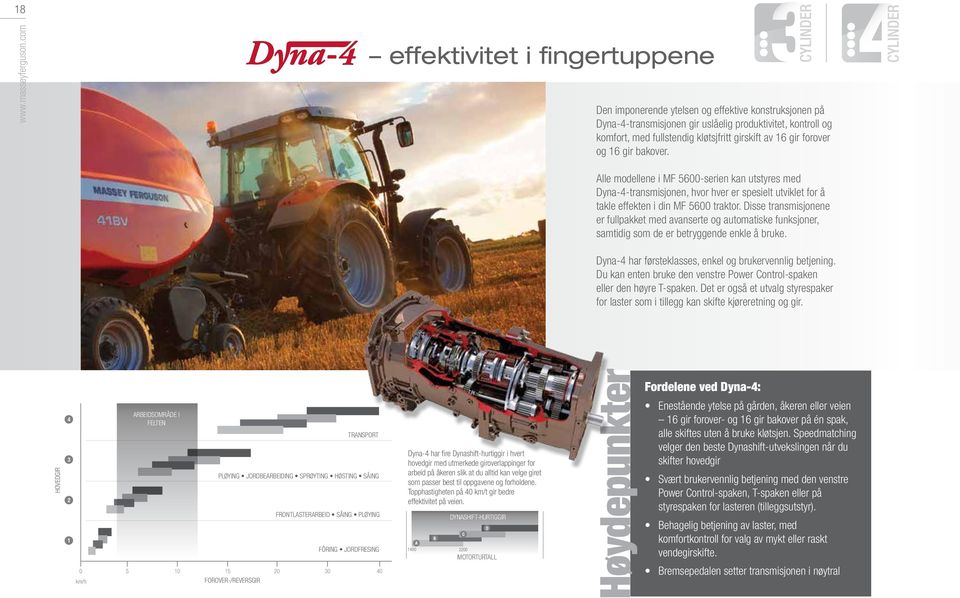 girskift av 16 gir forover og 16 gir bakover. CYLINDER Alle modellene i MF 5600-serien kan utstyres med Dyna-4-transmisjonen, hvor hver er spesielt utviklet for å takle effekten i din MF 5600 traktor.