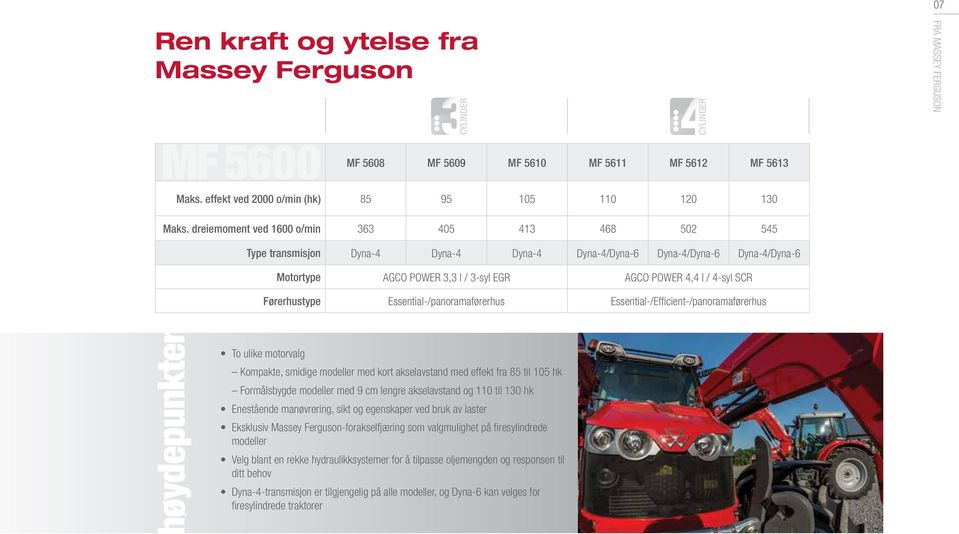 dreiemoment ved 1600 o/min 363 405 413 468 502 545 Type transmisjon Dyna-4 Dyna-4 Dyna-4 Dyna-4/Dyna-6 Dyna-4/Dyna-6 Dyna-4/Dyna-6 Motortype AGCO POWER 3,3 l / 3-syl EGR AGCO POWER 4,4 l / 4-syl SCR