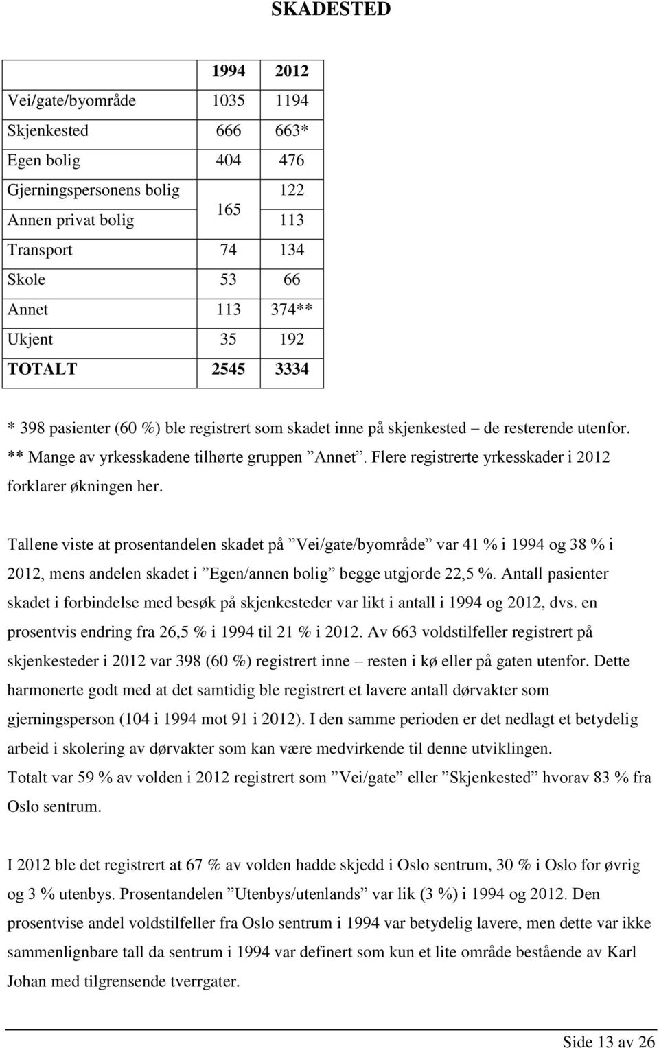 Flere registrerte yrkesskader i 2012 forklarer økningen her.