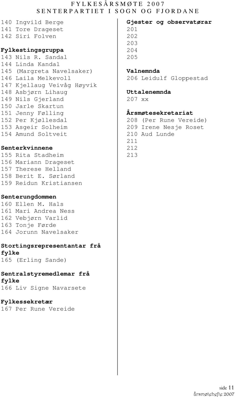 Solheim 154 Amund Soltveit Senterkvinnene 155 Rita Stadheim 156 Mariann Drageset 157 Therese Helland 158 Berit E. Sørland 159 Reidun Kristiansen Senterungdommen 160 Ellen M.