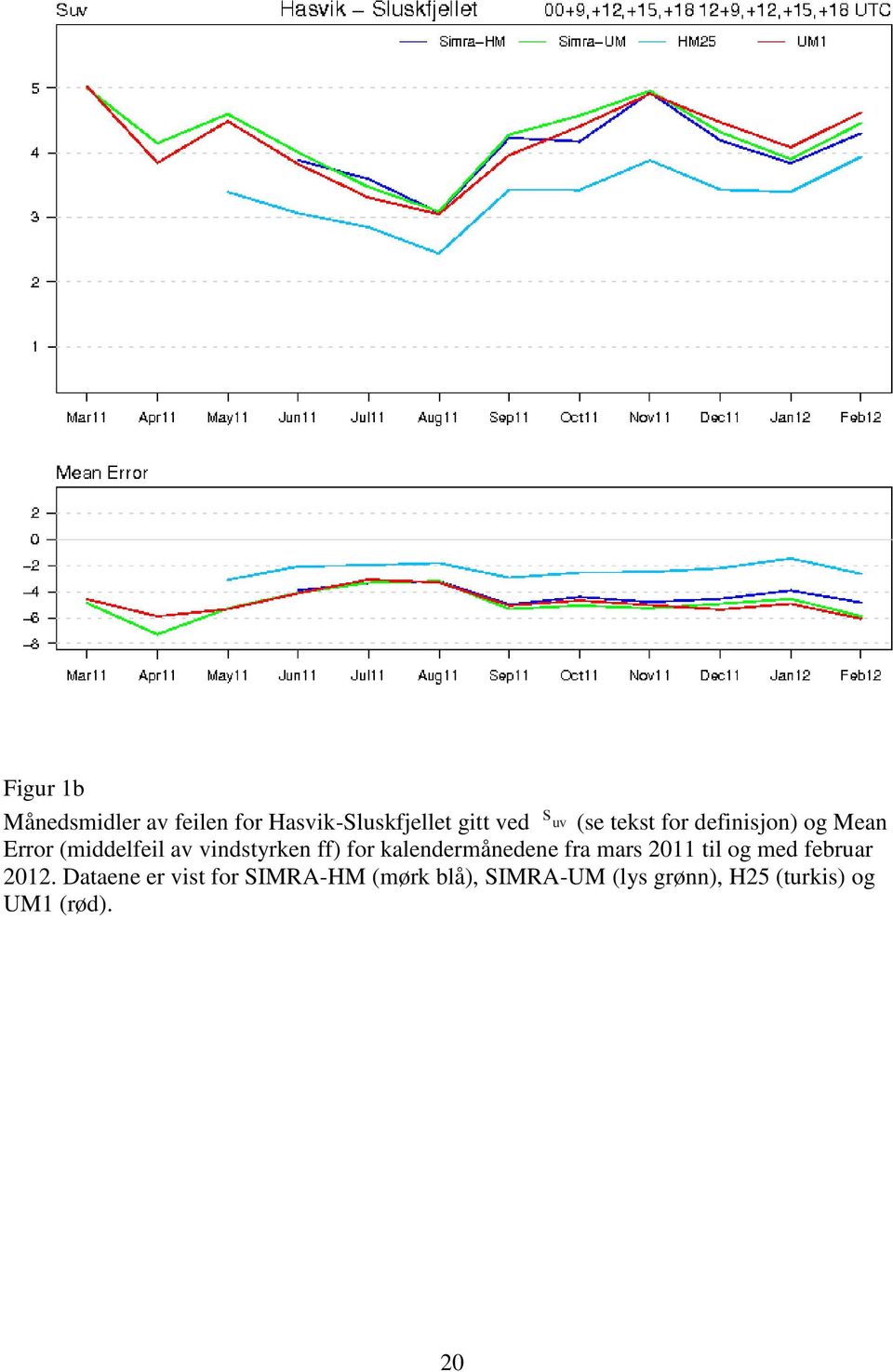 kalendermånedene fra mars 2011 til og med februar 2012.