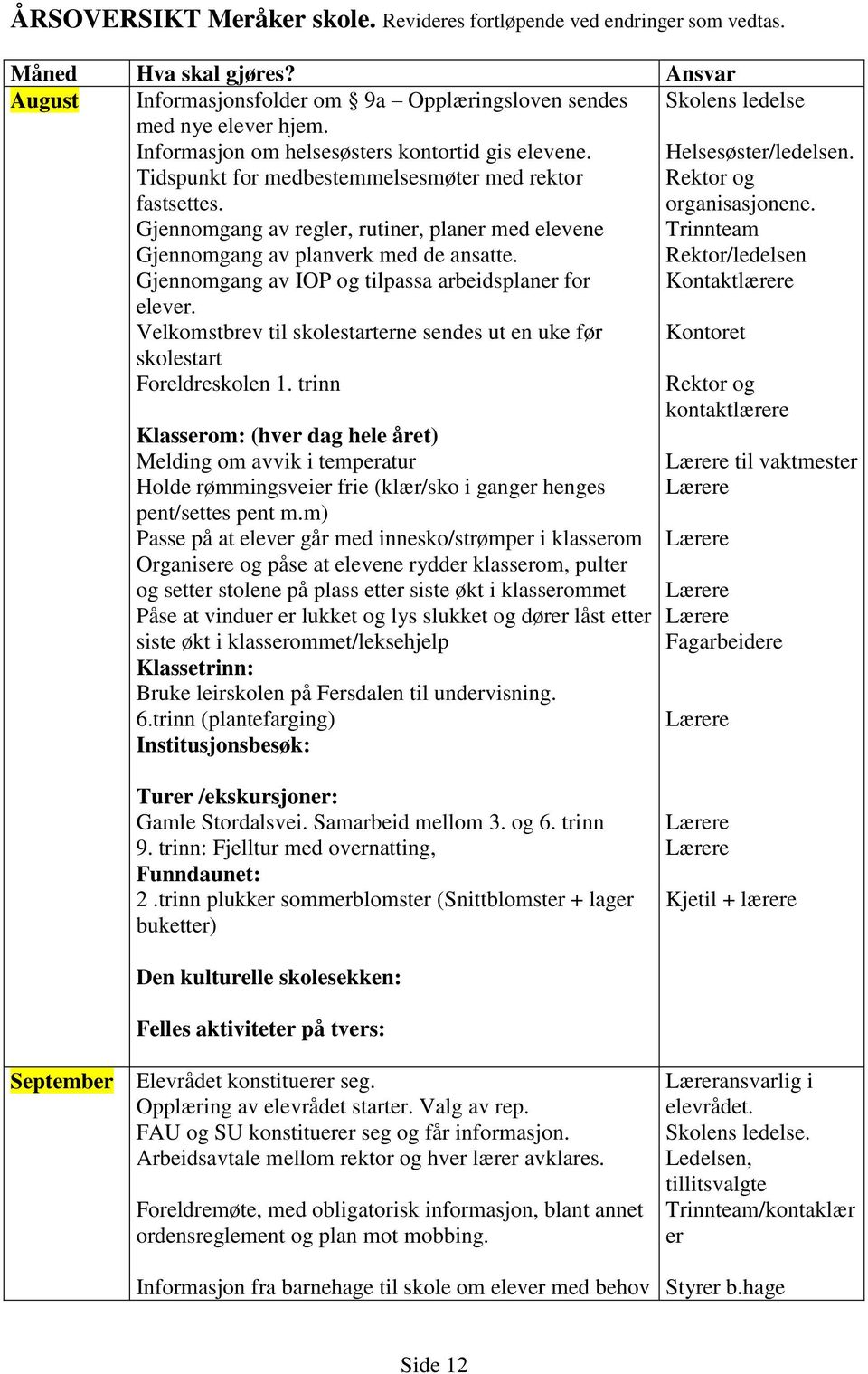 Gjennomgang av IOP og tilpassa arbeidsplaner for elever. Velkomstbrev til skolestarterne sendes ut en uke før skolestart Foreldreskolen 1.