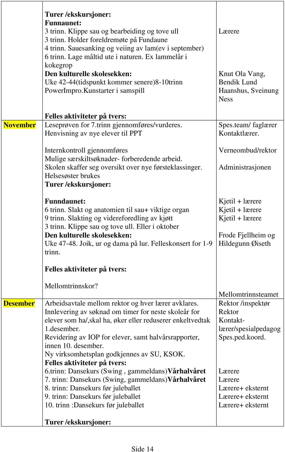 Henvisning av nye elever til PPT Internkontroll gjennomføres Mulige særskiltsøknader- forberedende arbeid. Skolen skaffer seg oversikt over nye førsteklassinger.