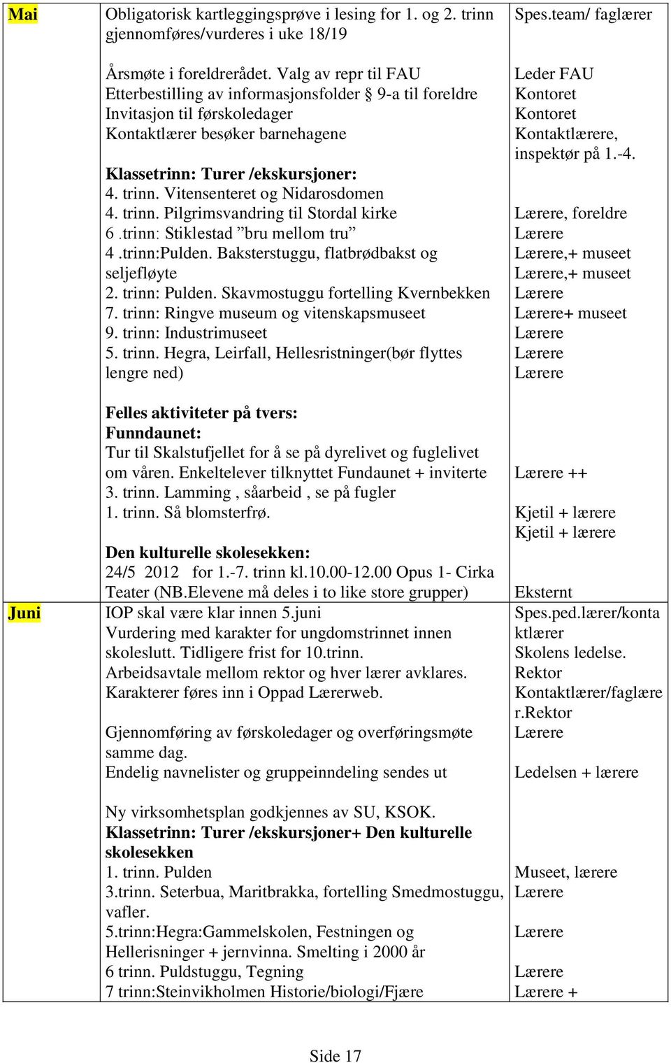 Vitensenteret og Nidarosdomen 4. trinn. Pilgrimsvandring til Stordal kirke 6.trinn: Stiklestad bru mellom tru 4.trinn:Pulden. Baksterstuggu, flatbrødbakst og seljefløyte 2. trinn: Pulden.