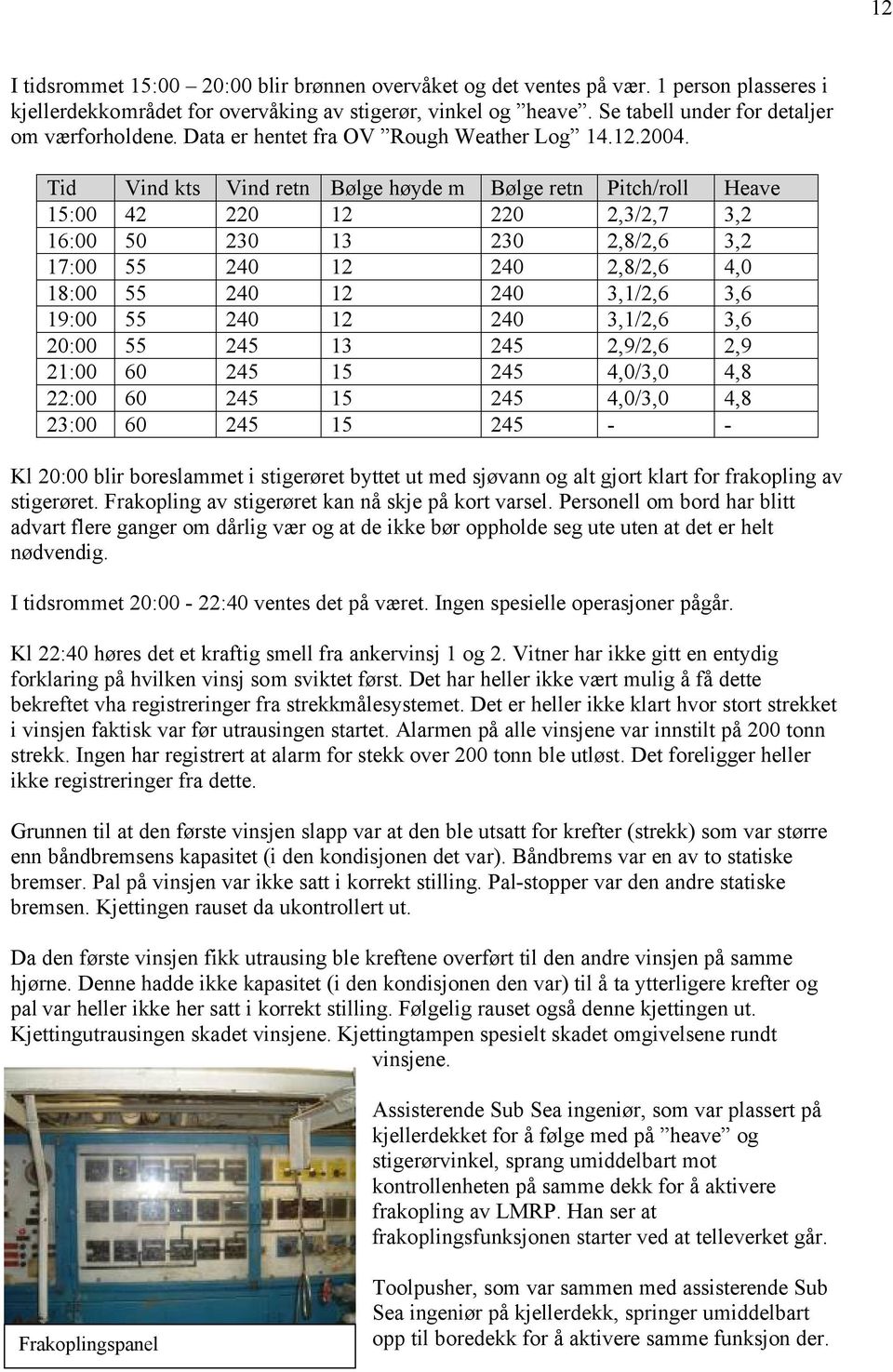 Tid Vind kts Vind retn Bølge høyde m Bølge retn Pitch/roll Heave 15:00 42 220 12 220 2,3/2,7 3,2 16:00 50 230 13 230 2,8/2,6 3,2 17:00 55 240 12 240 2,8/2,6 4,0 18:00 55 240 12 240 3,1/2,6 3,6 19:00