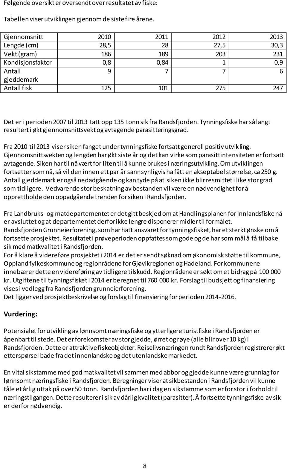 til 2013 tatt opp 135 tonn sik fra Randsfjorden. Tynningsfiske har så langt resultert i økt gjennomsnittsvekt og avtagende parasitteringsgrad.