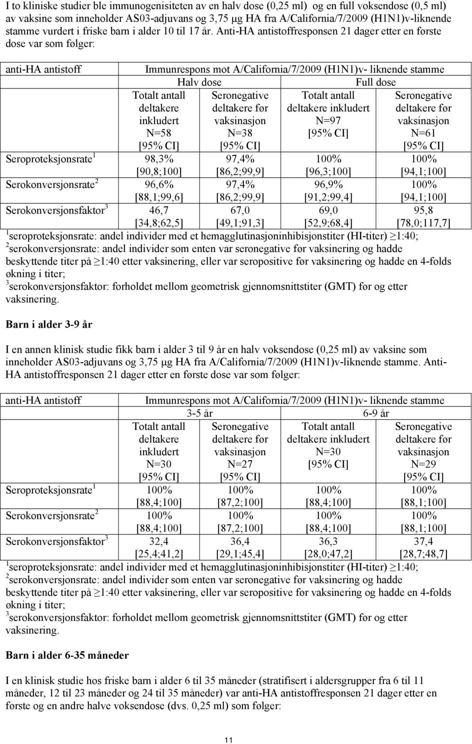 Anti-HA antistoffresponsen 21 dager etter en første dose var som følger: anti-ha antistoff Immunrespons mot A/California/7/2009 (H1N1)v- liknende stamme Halv dose Full dose Totalt antall deltakere