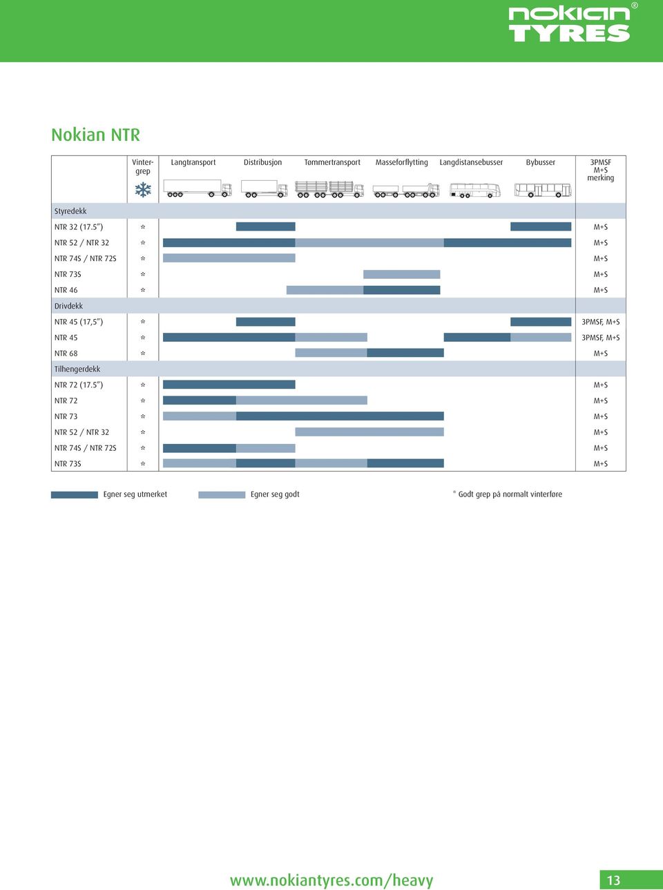 5 ) NTR 52 / NTR 32 NTR 74S / NTR 72S NTR 73S NTR 46 Drivdekk NTR 45 (17,5 ) NTR 45 NTR 68