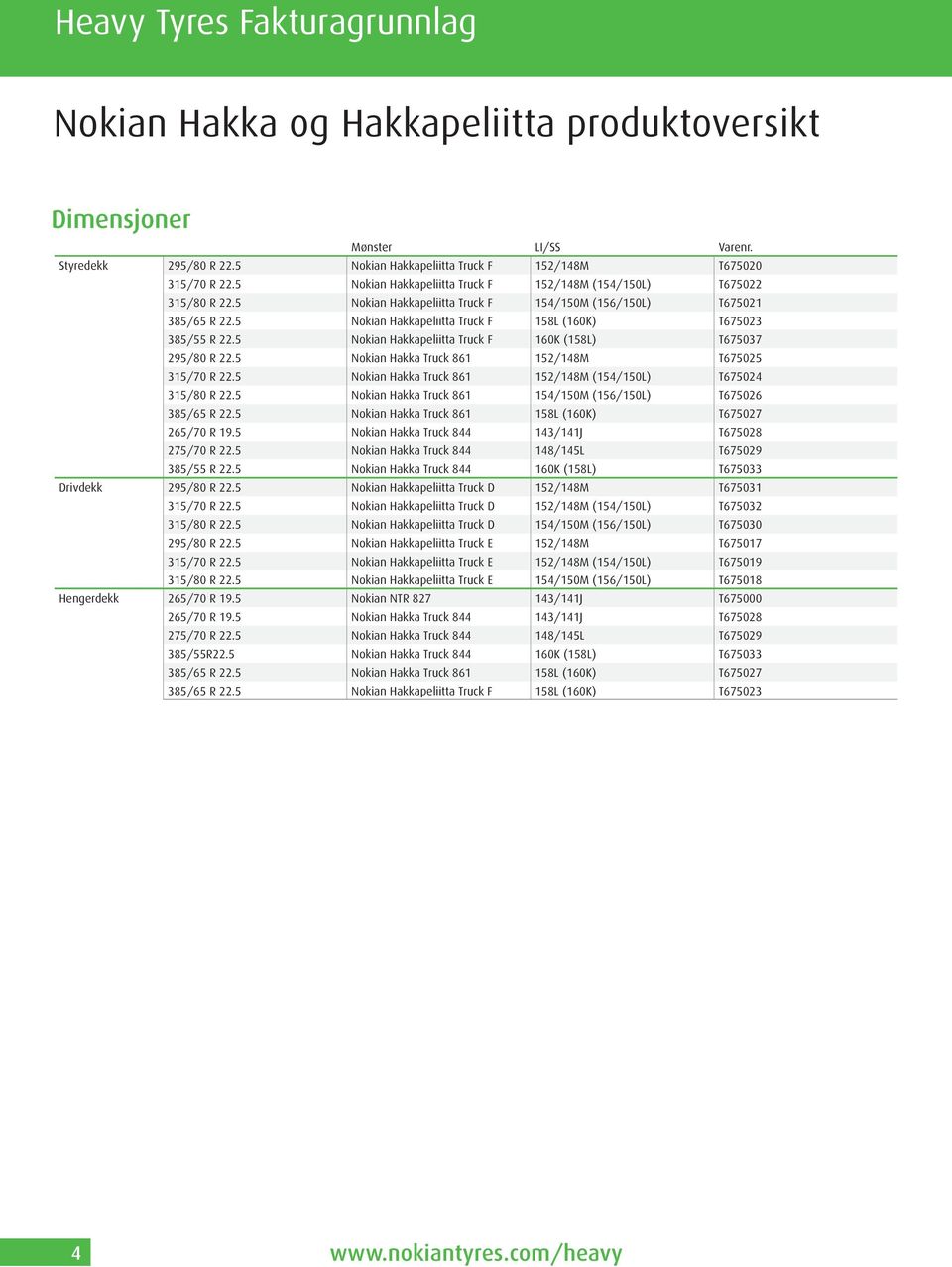 5 Nokian Hakkapeliitta Truck F 158L (160K) T675023 385/55 R 22.5 Nokian Hakkapeliitta Truck F 160K (158L) T675037 295/80 R 22.5 Nokian Hakka Truck 861 152/148M T675025 315/70 R 22.