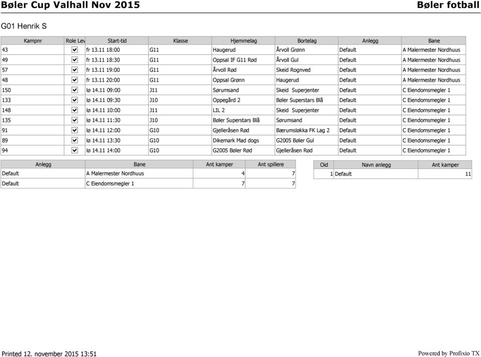 11 09:00 J11 Sørumsand Skeid Superjenter Default C Eiendomsmegler 1 133 lø 14.11 09:30 J10 Oppegård 2 Bøler Superstars Blå Default C Eiendomsmegler 1 148 lø 14.