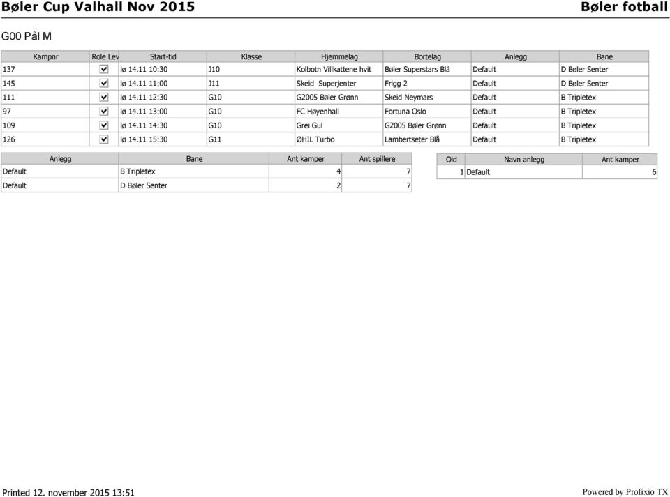 11 12:30 G10 G2005 Bøler Grønn Skeid Neymars Default B Tripletex 97 lø 14.