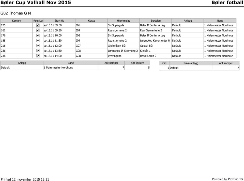 11 10:00 J06 Ski Supergirls Bøler IF Jenter A Lag Default 1 Malermester Nordhuus 158 sø 15.