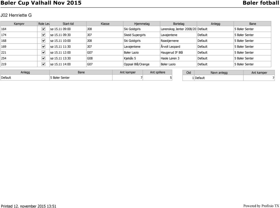 11 10:00 J08 Ski Goldgirls Røastjernene Default 5 Bøler Senter 169 sø 15.