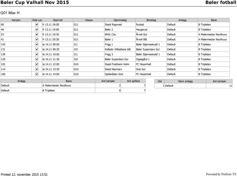 11 09:00 J11 Frigg 1 Bøler Stjerneskudd 1 Default B Tripletex 131 lø 14.11 09:30 J10 Kolbotn Villkattene blå Bøler Superstars Gul Default B Tripletex 139 lø 14.