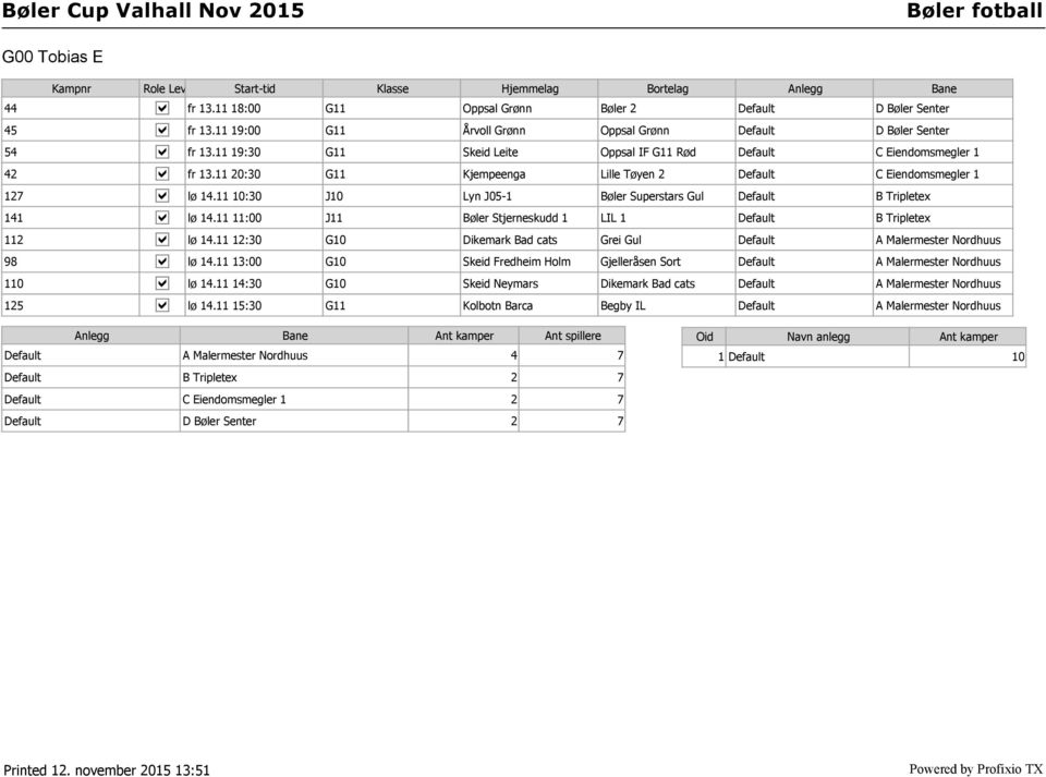 11 10:30 J10 Lyn J05-1 Bøler Superstars Gul Default B Tripletex 141 lø 14.11 11:00 J11 Bøler Stjerneskudd 1 LIL 1 Default B Tripletex 112 lø 14.