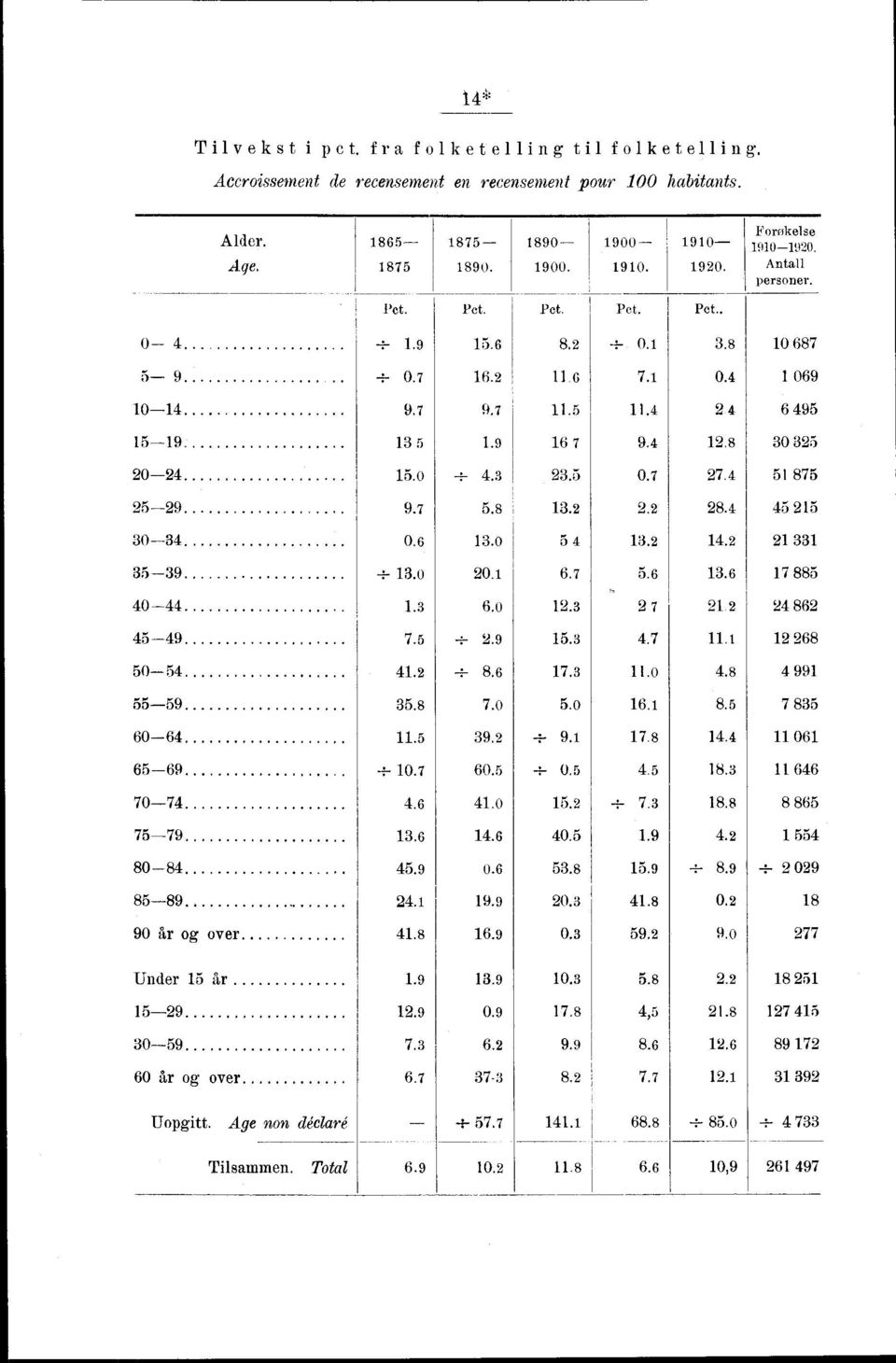 6.0 5 4. 4. 5-9 :.o 0. 6.7 5.6.6 7 885 40-44. 6.o. 7. 4 86 45-49 7.5 -:.9 5. 4.7. 68 50-54 4. : 8.6 7..o 4.8 4 99 55-59 5.8 7.0 5.0 6. 8.5 7 85 60-64.5 9. : 9. 7.8 4.4 06 65-69 : 0.7 60.5 : 0.5 4.5 8.