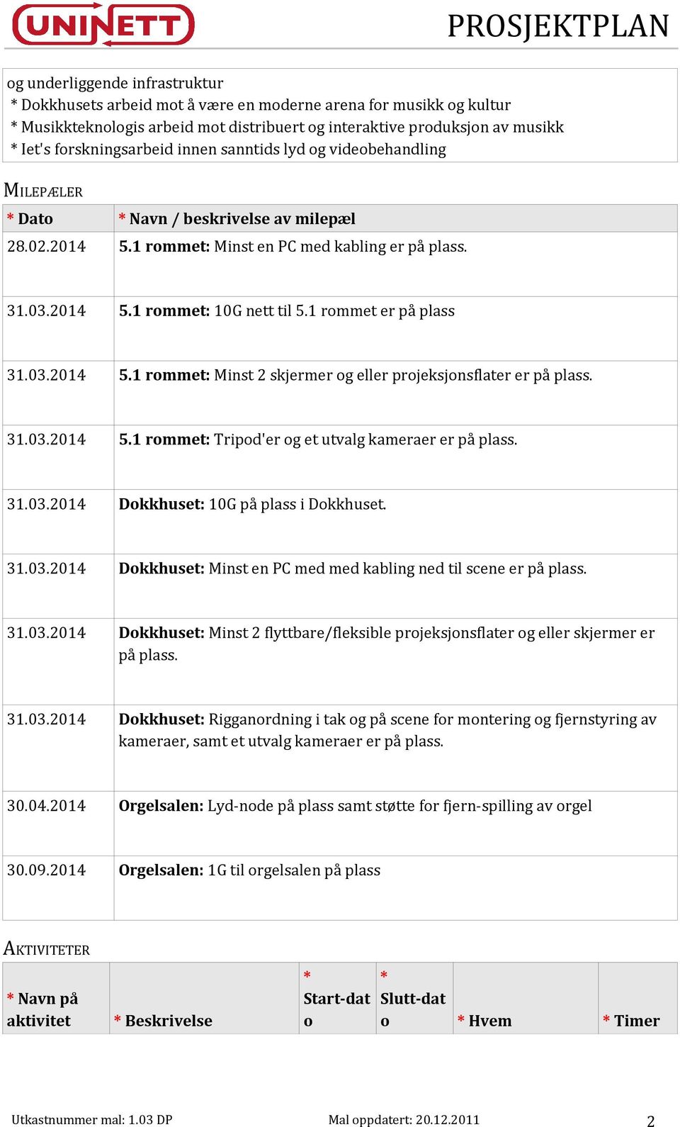 1 rommet er på plass 31.03.2014 5.1 rommet: Minst 2 skjermer og eller projeksjonsflater er på plass. 31.03.2014 5.1 rommet: Tripod'er og et utvalg kameraer er på plass. 31.03.2014 Dokkhuset: 10G på plass i Dokkhuset.