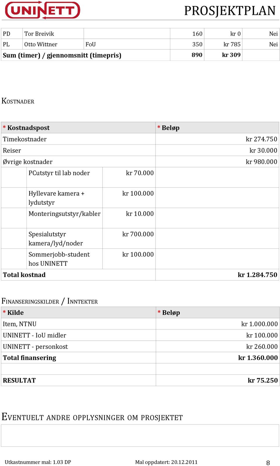 000 Spesialutstyr kamera/lyd/noder Sommerjobb-student hos UNINETT kr 700.000 kr 100.000 Total kostnad kr 1.284.750 FINANSERINGSKILDER / INNTEKTER * Kilde * Beløp Item, NTNU kr 1.