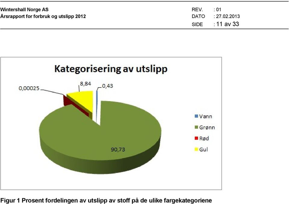 av utslipp av stoff på