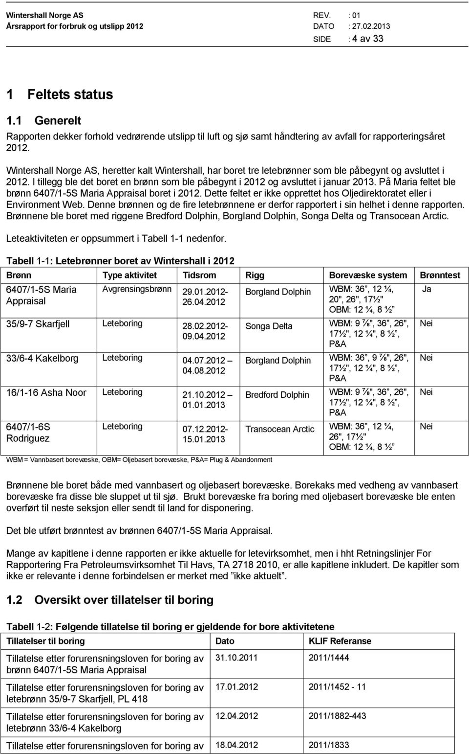 På Maria feltet ble brønn 6407/1-5S Maria Appraisal boret i 2012. Dette feltet er ikke opprettet hos Oljedirektoratet eller i Environment Web.