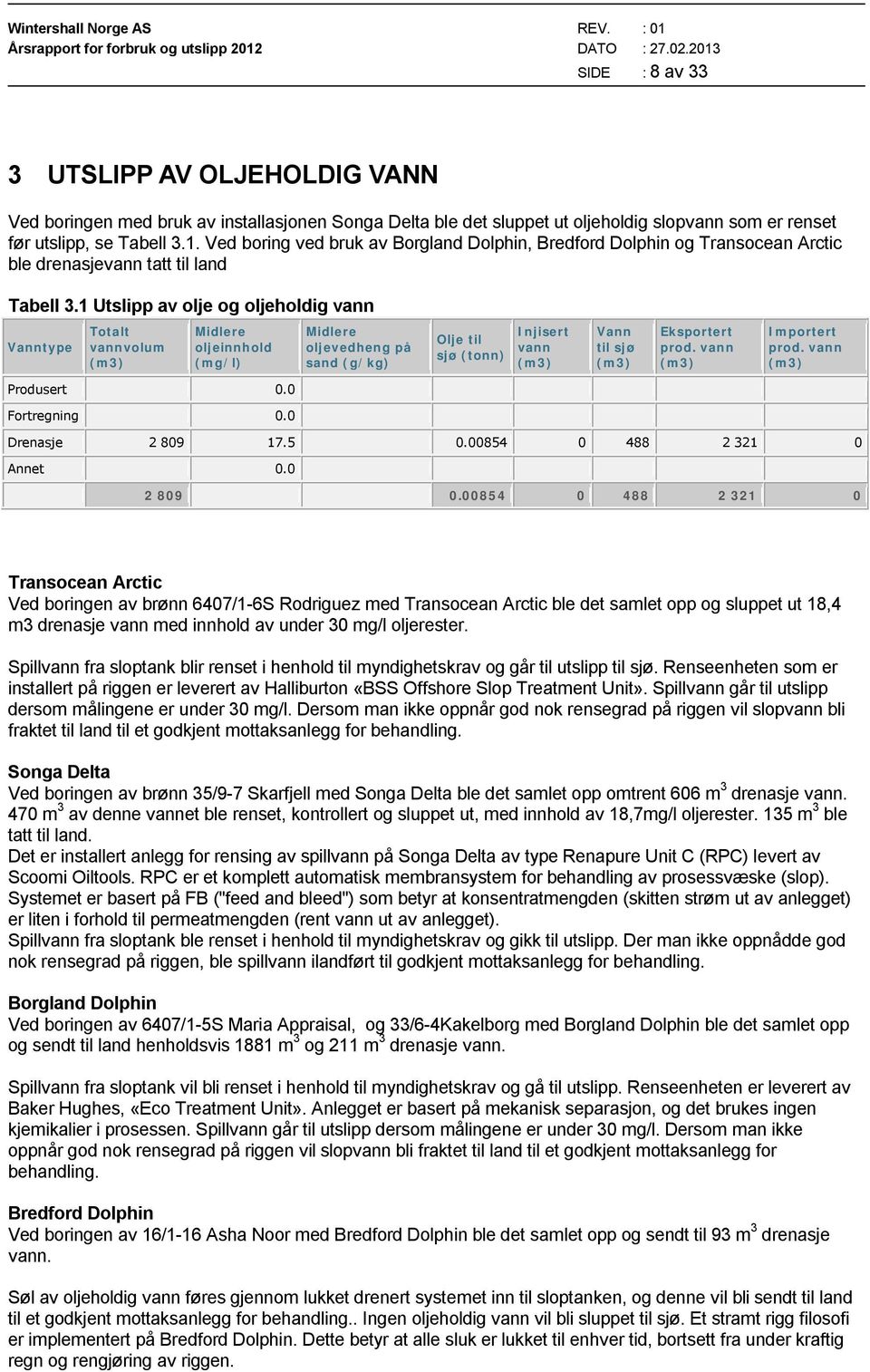 1 av olje og oljeholdig vann Vanntype Totalt vannvolum Midlere oljeinnhold (mg/l) Midlere oljevedheng på sand (g/kg) Olje til sjø Injisert vann Vann til sjø Eksportert prod. vann Importert prod.