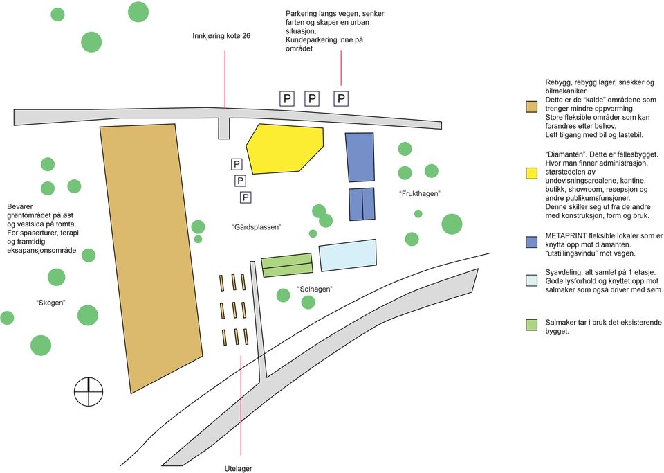 For spaserturer, terapi og framtidig eksapansjonsområde P P P Gårdsplassen Frukthagen Diamanten. Dette er fellesbygget.