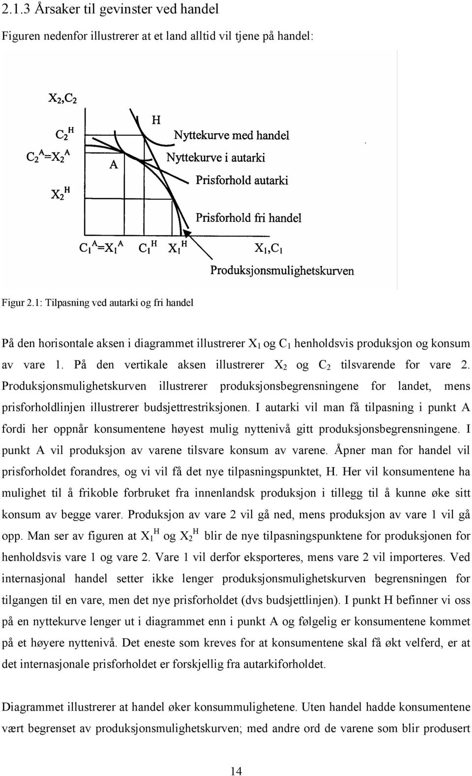 På den vertikale aksen illustrerer X 2 og C 2 tilsvarende for vare 2.