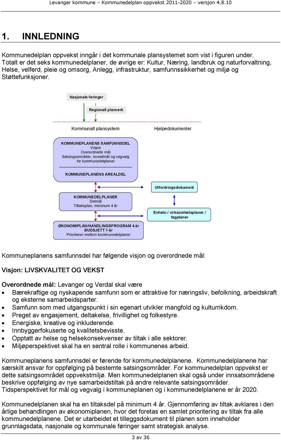 Nasjonale føringer Regionalt planverk Kommunalt plansystem Hjelpedokumenter KOMMUNEPLANENS SAMFUNNSDEL Visjon Overordnede mål Satsingsområder, hovedmål og vegvalg for kommunedelplaner KOMMUNEPLANENS