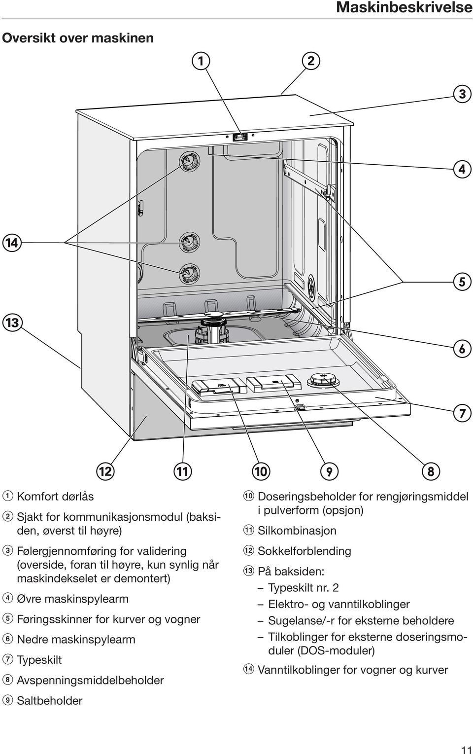 Typeskilt h Avspenningsmiddelbeholder j Doseringsbeholder for rengjøringsmiddel i pulverform (opsjon) k Silkombinasjon l Sokkelforblending m På baksiden: Typeskilt