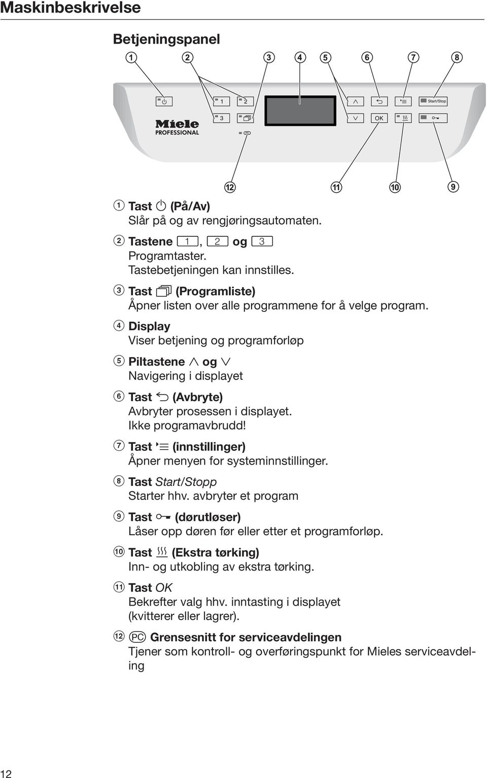 d Display Viser betjening og programforløp e Piltastene og Navigering i displayet f Tast (Avbryte) Avbryter prosessen i displayet. Ikke programavbrudd!