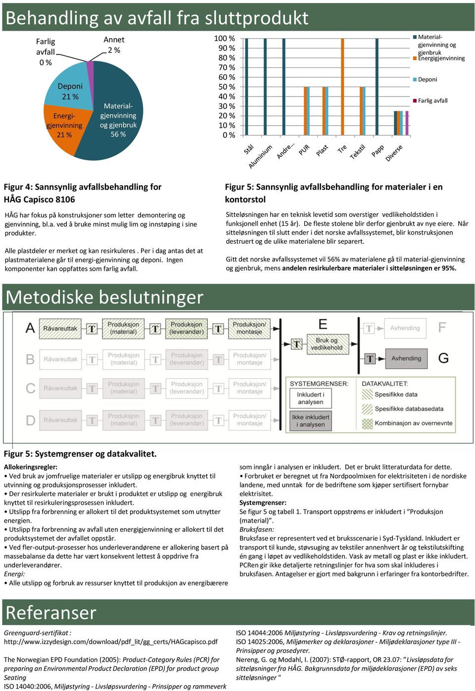 a. ved å bruke minst mulig lim og innstøping i sine produkter. Alle plastdeler er merket og kan resirkuleres. Per i dag antas det at plastmaterialene går til energi-gjenvinning og deponi.