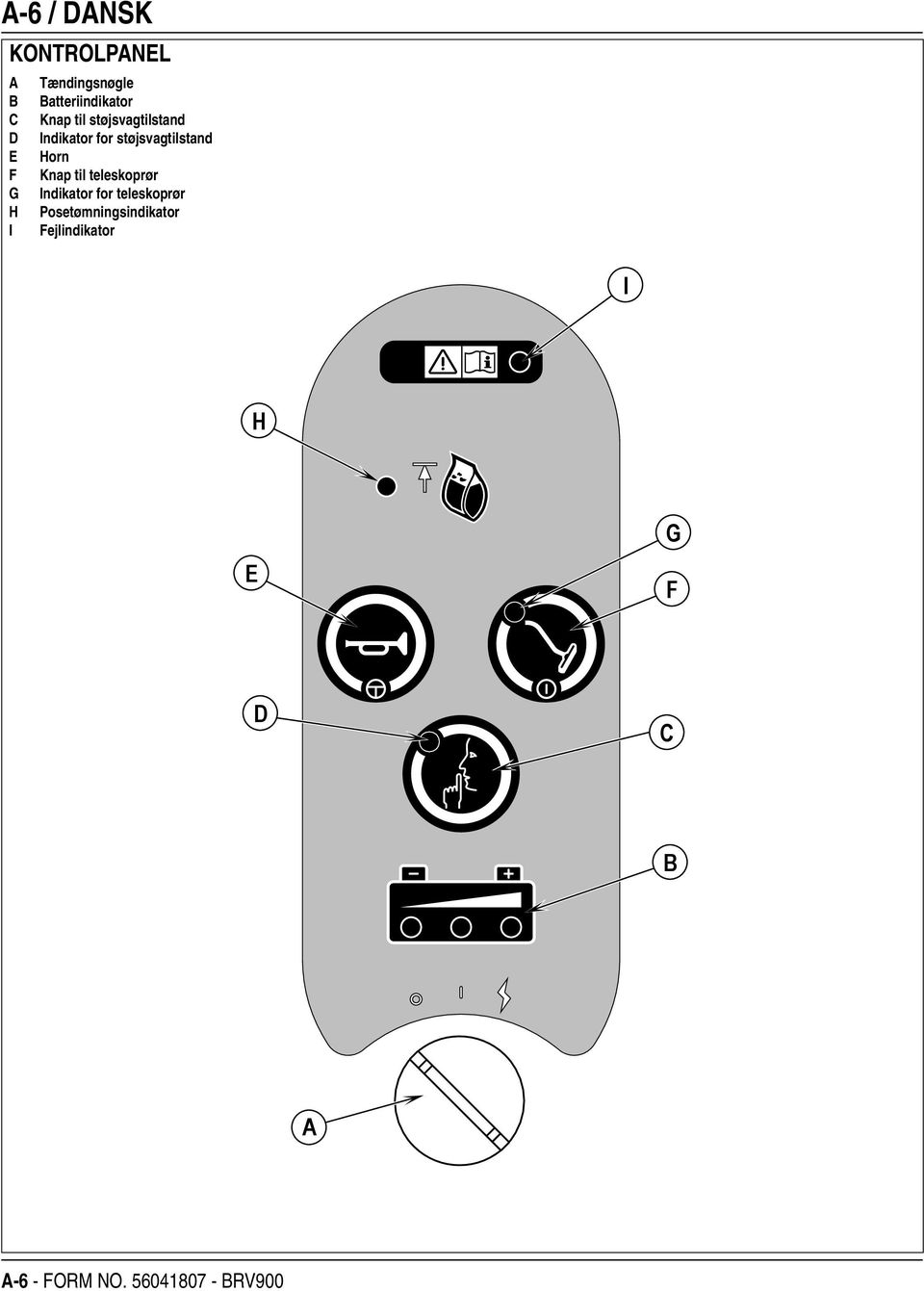 til teleskoprør G Indikator for teleskoprør H Posetømningsindikator