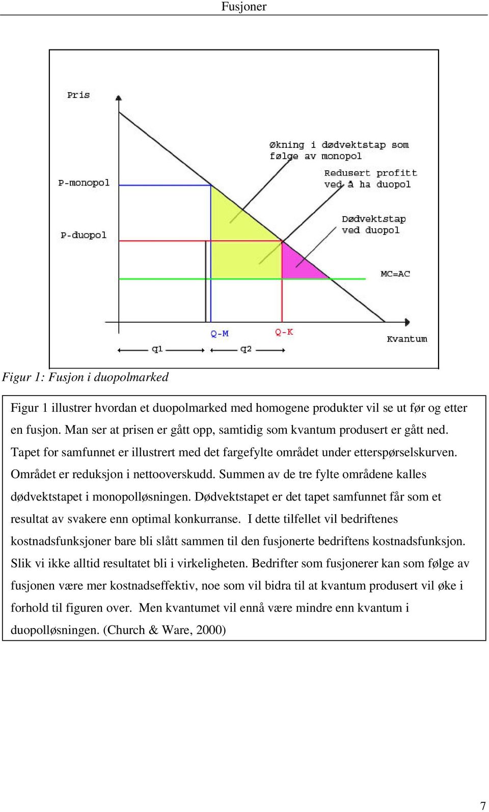 Området er reduksjon i nettooverskudd. Summen av de tre fylte områdene kalles dødvektstapet i monopolløsningen.