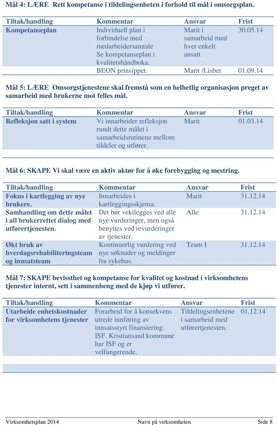 14 Mål 5: LÆRE Omsorgstjenestene skal fremstå som en helhetlig organisasjon preget av samarbeid med brukerne mot felles mål.