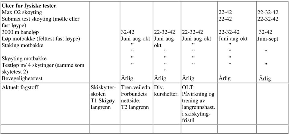 fagstoff Skiskytterskolen T1 Skigøy langrenn 32-42 Juni-aug-okt Tren.veiledn. Forbundets nettside.