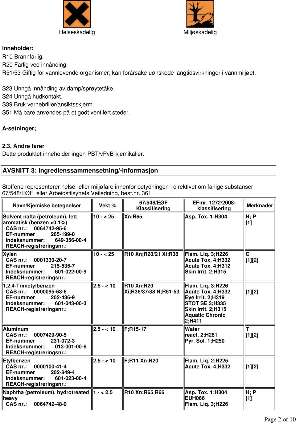 AVSNITT 3: Ingredienssammensetning/-informasjon Stoffene representerer helse- eller miljøfare innenfor betydningen i direktivet om farlige substanser 67/548/EØF, eller Arbeidstilsynets Veiledning,