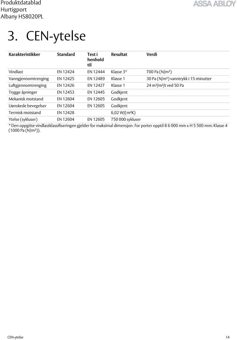 Mekanisk motstand EN 12604 EN 12605 Godkjent Uønskede bevegelser EN 12604 EN 12605 Godkjent Termisk motstand EN 12428 6,02 W/(m²K) Ytelse (sykluser) EN 12604 EN