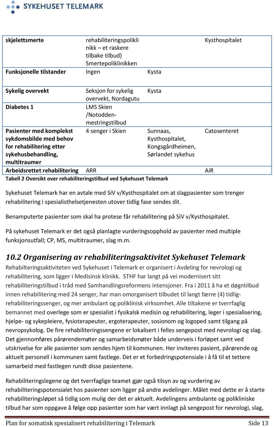 Kysthospitalet, Kongsgårdheimen, Sørlandet sykehus Arbeidsrettet rehabilitering ARR AiR Tabell 2 Oversikt over rehabiliteringstilbud ved Sykehuset Telemark Catosenteret Sykehuset Telemark har en