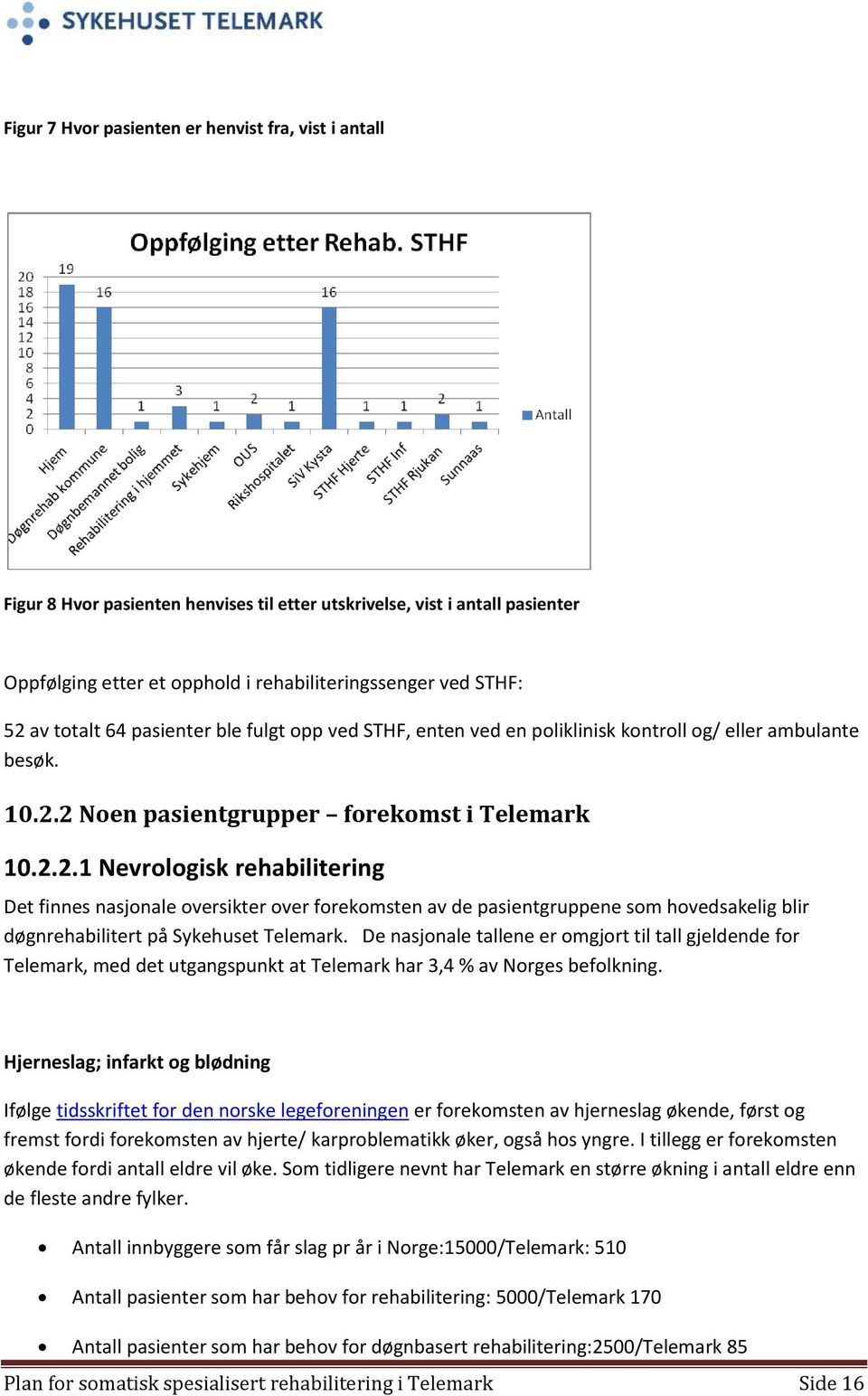 2 Noen pasientgrupper forekomst i Telemark 10.2.2.1 Nevrologisk rehabilitering Det finnes nasjonale oversikter over forekomsten av de pasientgruppene som hovedsakelig blir døgnrehabilitert på Sykehuset Telemark.