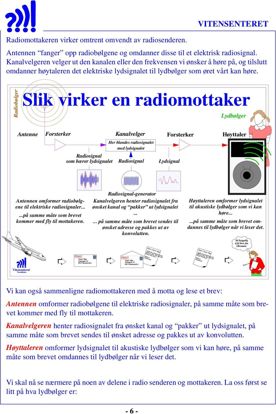 Radiobølger Slik virker en radiomottaker Lydbølger Antenne Forsterker Kanalvelger Her blandes radiosignalet med lydsignalet Radiosignal som bærer lydsignalet Radiosignal Forsterker Lydsignal