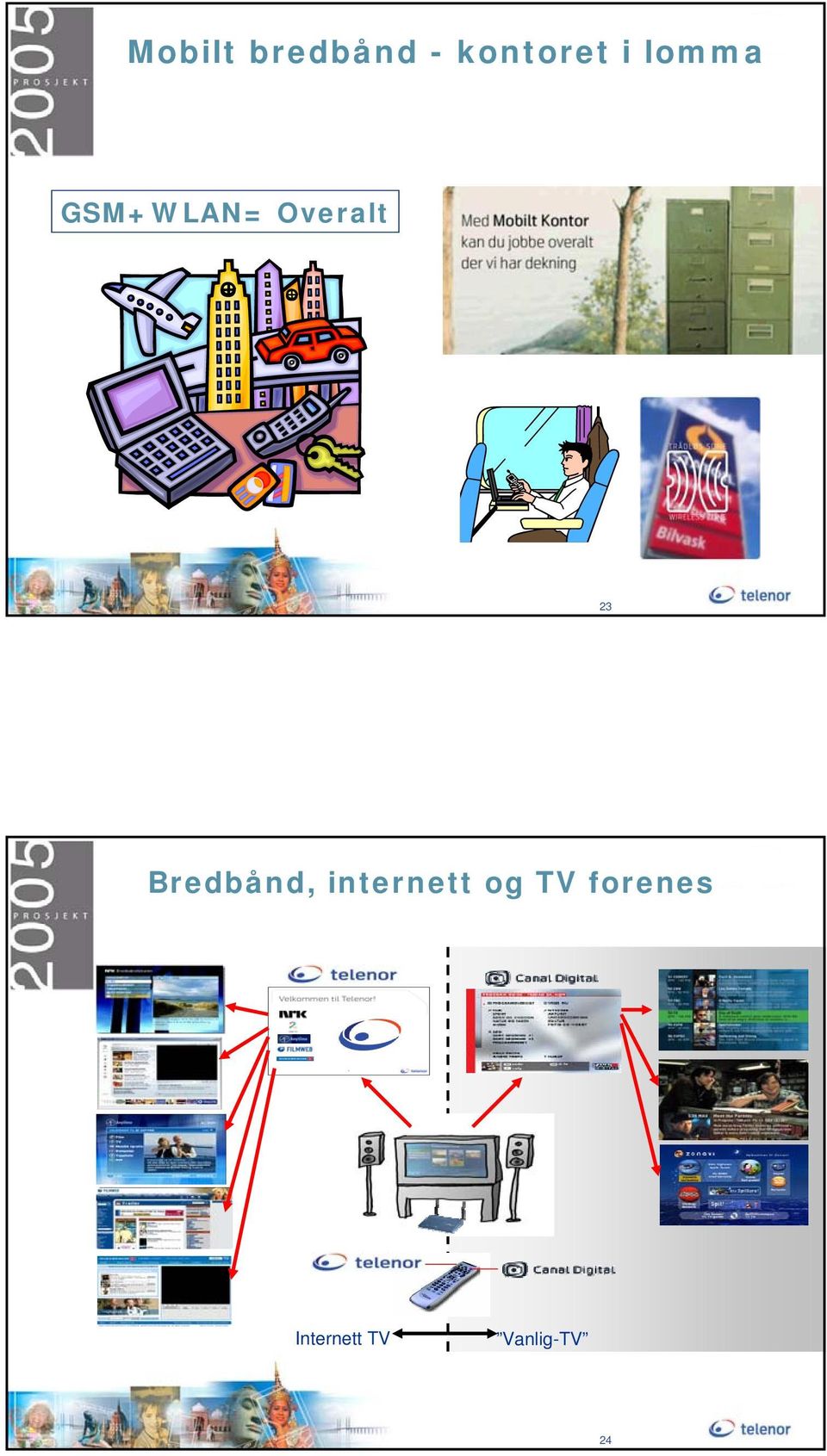 Bredbånd, internett og TV