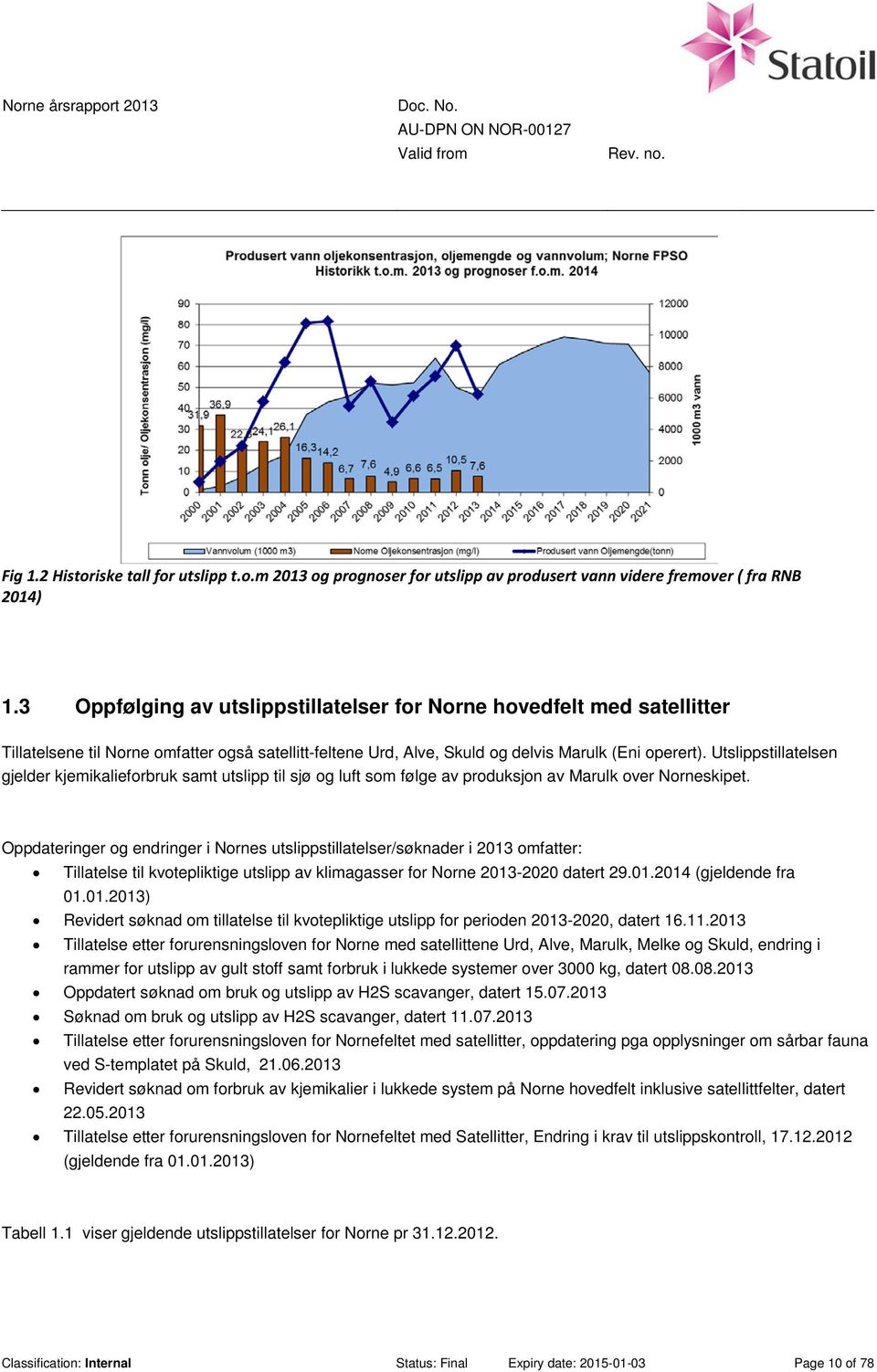 Utslippstillatelsen gjelder kjemikalieforbruk samt utslipp til sjø og luft som følge av produksjon av Marulk over Norneskipet.