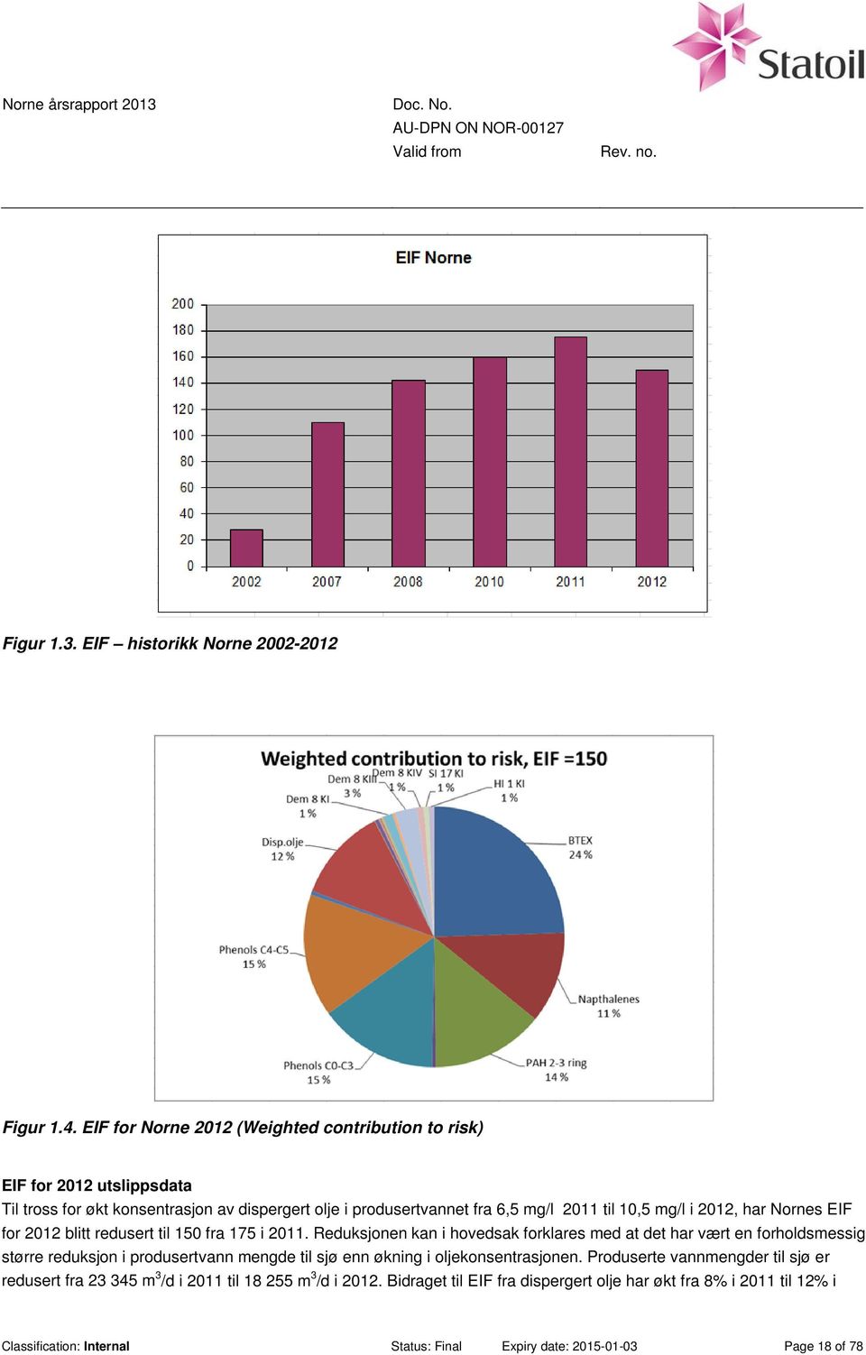 mg/l i 2012, har Nornes EIF for 2012 blitt redusert til 150 fra 175 i 2011.