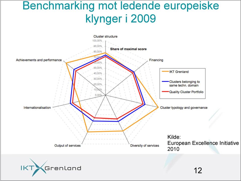 klynger i 2009 Kilde: