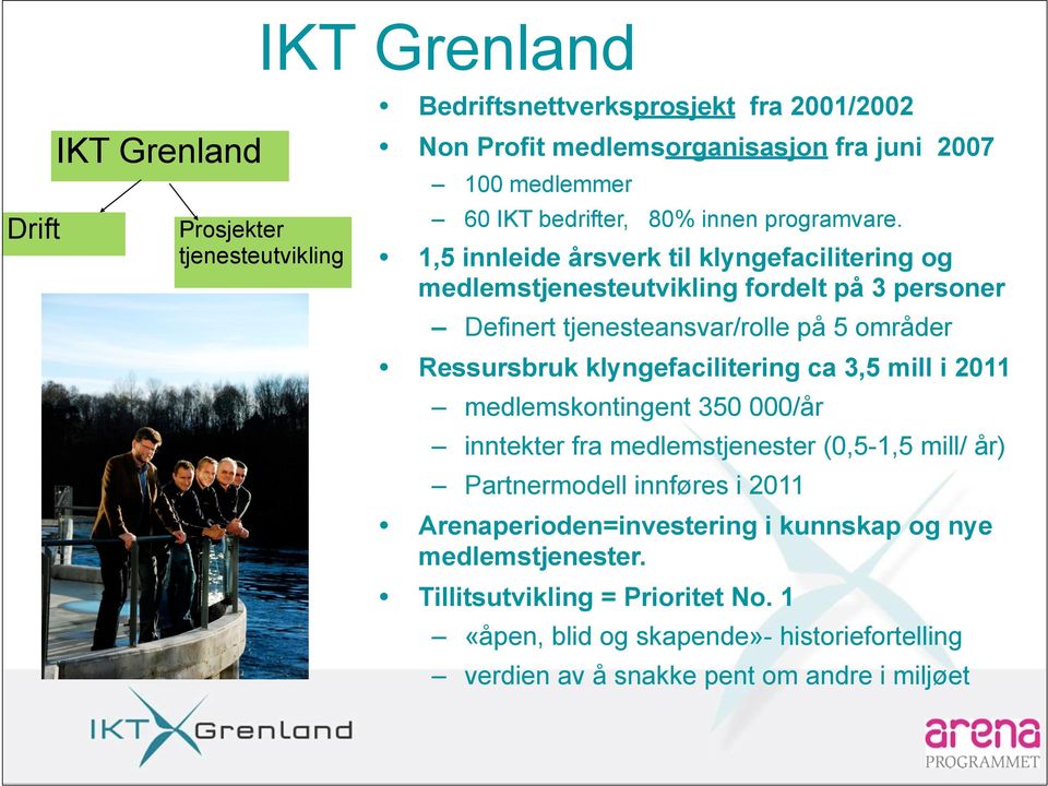 1,5 innleide årsverk til klyngefacilitering og medlemstjenesteutvikling fordelt på 3 personer Definert tjenesteansvar/rolle på 5 områder Ressursbruk klyngefacilitering ca