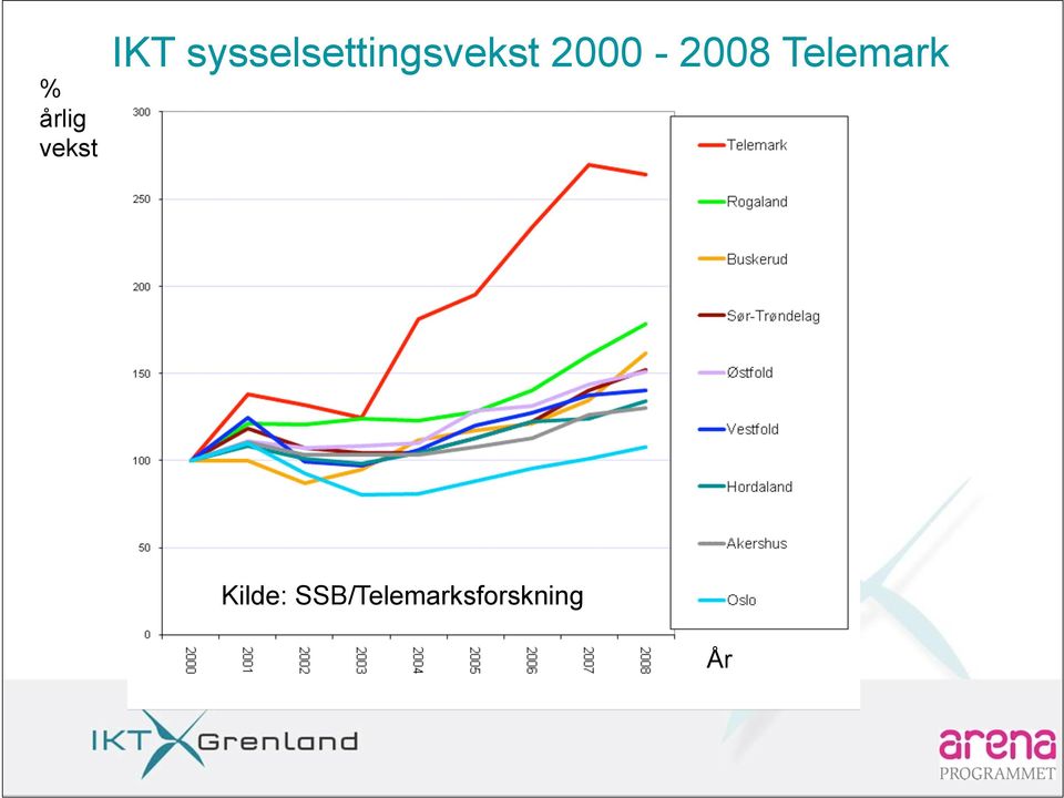 2000-2008 Telemark