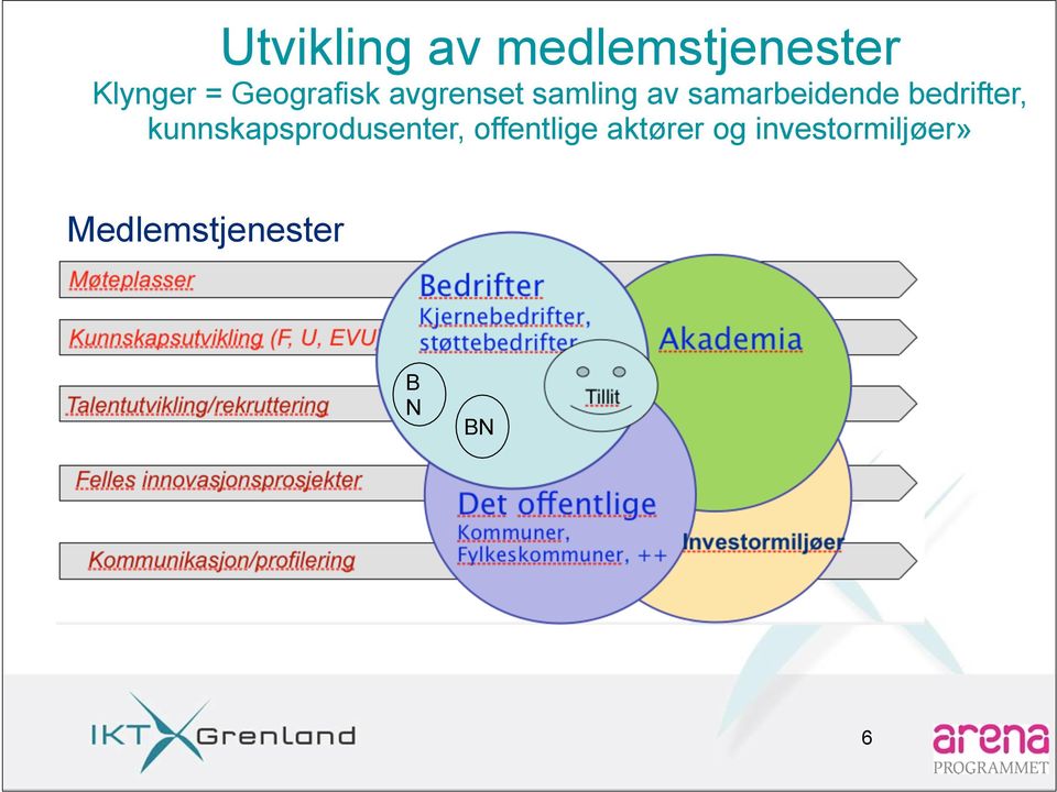 bedrifter, kunnskapsprodusenter, offentlige