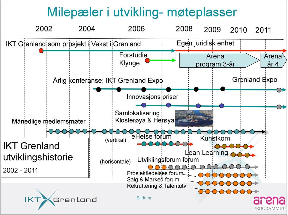 Expo Grenland Expo Innovasjons priser Månedlige medlemsmøter IKT Grenland utviklingshistorie 2002-2011 Samlokalisering