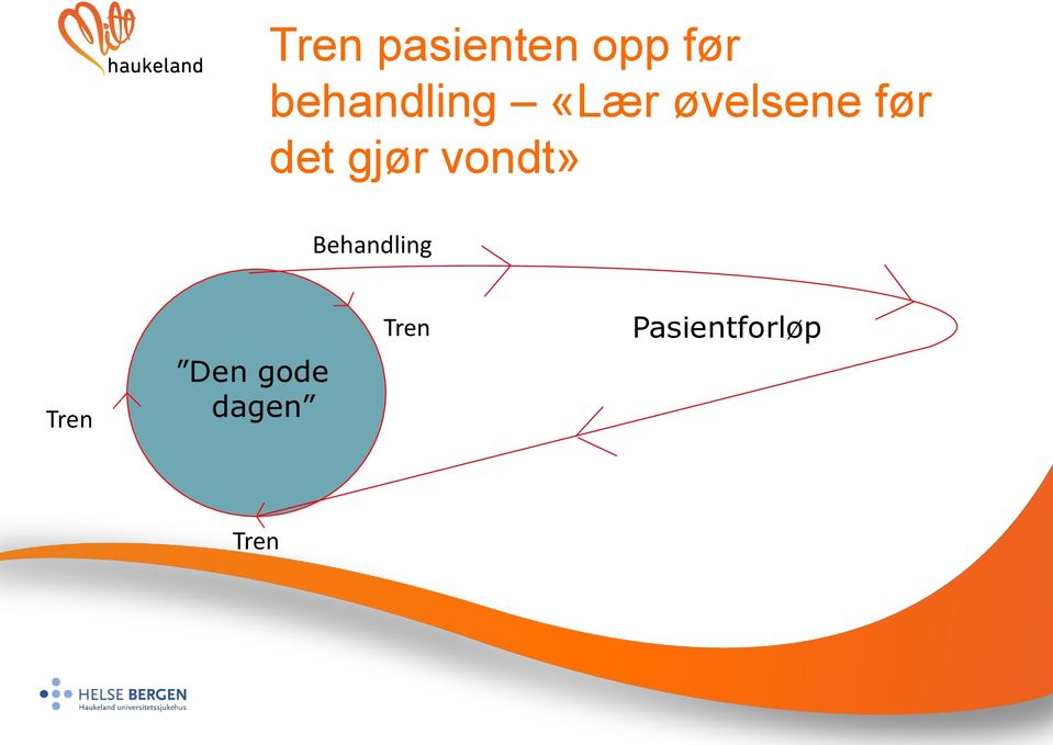 det gjør vondt» Behandling