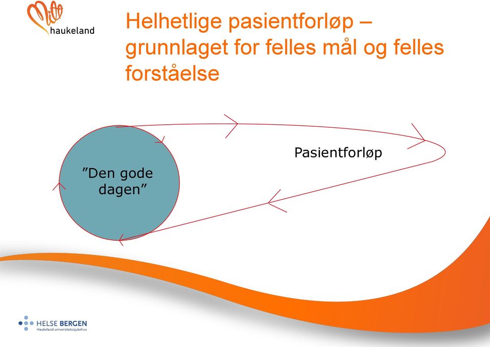 mål og felles forståelse